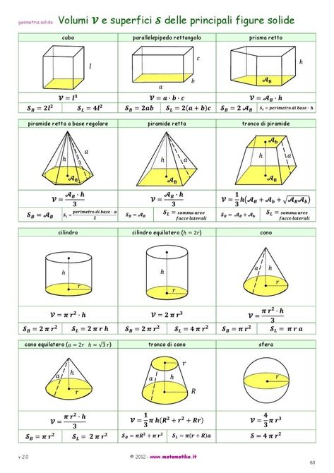 Geometric Formulas, Math Formula Chart, Algebra Formulas, Struktur Teks, Teaching Math Strategies, Advanced Mathematics, Math Quotes, Learning Mathematics, Math Tutorials