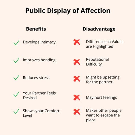 Public Display Of Affection - Is It Good For Relationships Signs Of Insecurity, Public Display Of Affection, Couple Holding Hands, Physical Touch, Mutual Respect, Family Values, Love Each Other, New Relationships, Healthy Relationships