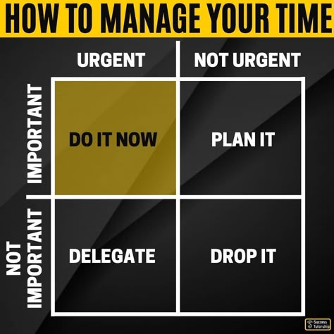 4 Quadrants Of Time Management, Noteful Templates, Finance Coach, 4 Quadrants, Business Communication Skills, Time Management Worksheet, Time Management Plan, Manage Time, Time Management Techniques