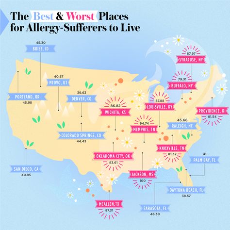 Where to live (and where to not) if you have seasonal allergies Allergy Symptoms Signs Seasonal, How To Get Rid Of Seasonal Allergies, Sun Allergy, Asthma Symptoms, Asthma Attacks, Seasonal Allergies, Active Life, Sponsored Posts, Science Fiction Tv