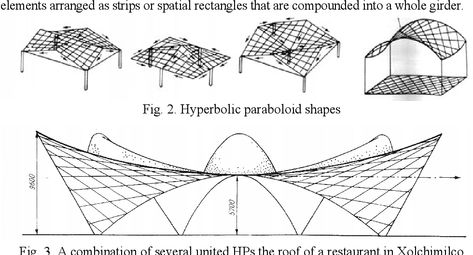 Figure 2 from ANALYSIS OF HYPERBOLIC PARABOLOIDS AT SMALL DEFORMATIONS | Semantic Scholar Hyperbolic Paraboloid, Finite Element Method, Wedding Lounge, Architecture Design Concept, Design Drawings, Designs To Draw, Constellations, Geometry, Concept Design