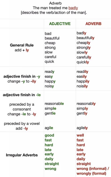 Adverbs Adjectives Adverbs Grammar, Adverbs For Grade 3, Adjective Or Adverb, Adjectives And Adverbs Grammar, Ly Adverbs, Adverbs Activities, Adjective And Adverb, Adverbs And Adjectives, 6th Grade English