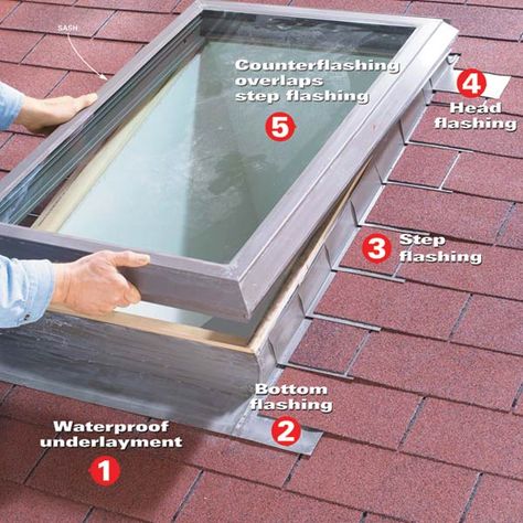 For a leakproof skylight use a special flashing kit and installation techniques we show here. Metal Roof Installation, Building Science, Roof Skylight, Skylight Window, Roof Flashing, Construction Jobs, Roof Installation, Roof Repair, Home Repairs