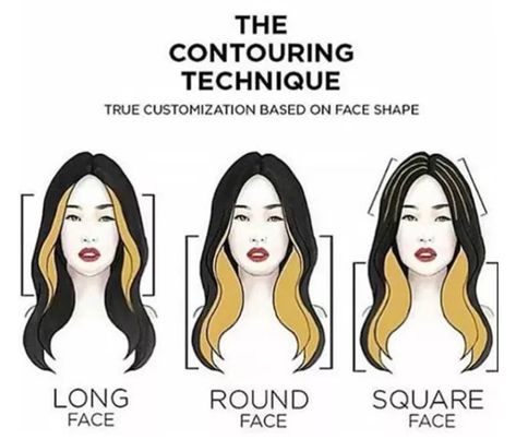 Hair Dyed Underneath, Contouring Techniques, Facial Structure, Hair Contouring, Hair Color Underneath, Fall Hair Color Trends, Hair Color Streaks, Hair Streaks, Fall Hair Color For Brunettes