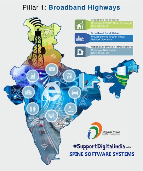 #‎DigitalIndiaCampaign‬  ‪#‎Day3‬ ‪#‎SupportDigitalIndia‬  Pillar 1 of Digital India : Broadband Highways  "Digitalization is the key to  Transformation" Keep Supporting our Campaign ‪#‎DigitalIndia‬ ‪#‎AdoptTechnology‬ ‪#‎SSSPL‬ ‪#‎SpineSoftwareSystems‬ #SupportDigitalIndia #DigitalIndiaCampaign ‪#‎MakeIndiaDigital‬ ‪#‎TransformingIndia‬ ‪#‎PowerToEmpower‬ Digital India Cover Page For Project, Digital India Project Cover Page, India Creative Poster, Digital India Poster Painting, Digital India Projects, Digital India Posters Design, Digital India Drawing, Digital India Posters, Incredible India Posters