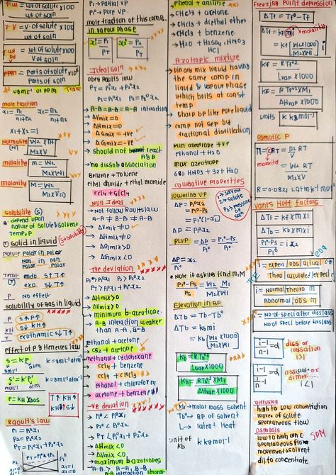 Physics shorts notes Nuclei Physics Notes, Ktg Notes Physics, Iupac Nomenclature Short Notes, Electric Charges And Fields Short Notes, Rotational Dynamics Physics Notes, Work Energy Power Physics Notes, Physics Notes Ideas, Some Basic Concepts Of Chemistry Notes, Neet Inspiration