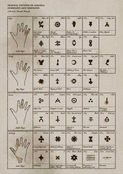 Criminal Tattoos of Asmaria - Imgur Finger Tattoos For Men Symbols, Small Dnd Tattoo, Men Finger Tattoos, Funny Small Tattoos, Tattoo Main, Herren Hand Tattoos, Tattoo Wedding, Rune Tattoo, Hand Symbols