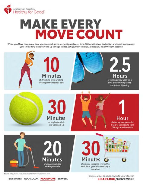 Make Every Move Count Infographic Heart Healthy Exercise, Heart Exercise, Heart Health Month, American Heart Month, Target Heart Rate, Throbbing Headache, Heart Month, Benefits Of Walking, American Heart Association