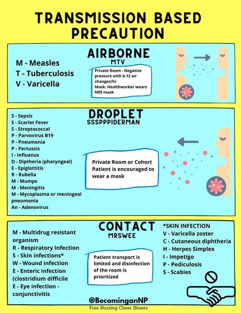 Cast Care Nursing, Target High Nursing Book, Contact Precautions Nursing Mnemonics, Microbiology Cheat Sheet, Nursing Med Surg Cheat Sheets, Ob Clinical Cheat Sheet, Neutropenic Precautions Nursing, Contact Precautions Nursing, Emergency Nursing Cheat Sheet