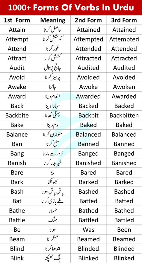 1000+ A To Z Forms Of Verbs In English With Urdu Meanings | PDF English Verbs List, Daily Vocabulary Words, English Advanced, All Verbs, Verbs In English, Poetry Ghalib, Basic English Grammar Book, English Phrases Sentences, English Spoken