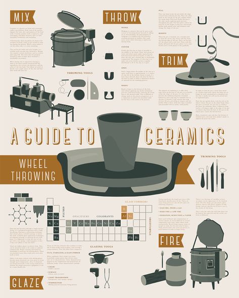 Pottery Wheel Projects For Beginners, Beginner Pottery Wheel Projects, Illustrated Infographic, Ceramics Wheel, High School Ceramics, Pottery Lessons, Beginner Pottery, Temple Jar, Wheel Throwing