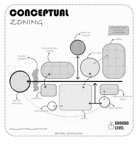 Conceptual Zoning, Conceptual Design Architecture, Illustrator Architecture, Bubble Diagram Architecture, Architecture Blueprints, Architecture Design Process, Conceptual Sketches, Campus Design, Concept Models Architecture