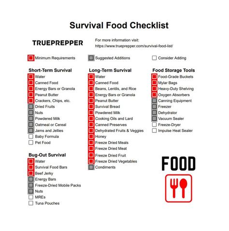 Survival Food List | Pantry Stockpile Plan and Checklist | TruePrepper List Of Survival Foods, Emergency Prep Closet, Survival Foods To Stockpile, Survival Pack List, Survival Food Storage List, Food Stockpile Checklist, Prepper Food List, Preppers Pantry Stockpile, Ww3 Prepping