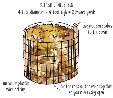 Leaf Compost Bin, Leaf Compost, Leaf Mulch, Compost Bin Diy, Compost Bins, Composting Process, Dry Leaves, Diy Leaves, Potager Garden