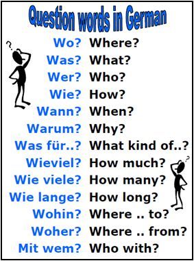 Question Words in German Words In German, German Phrases Learning, Question Words, Deutsch Language, Study German, German Study, German Phrases, Germany Language, German Grammar