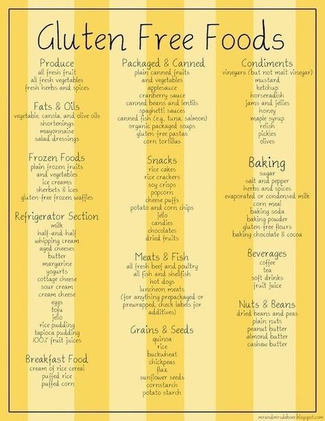 Gluten Free List, Gluten Free Food List, What Is Gluten Free, Gluten Free Info, Gluten Free Foods, What Is Gluten, Breakfast Low Carb, Food Substitutions, Gluten Free Living