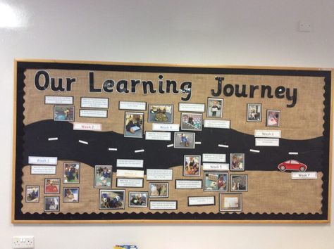 Eyfs Curriculum Display, Reggio Classroom Bulletin Boards, Natural Eyfs Classroom Displays, Reception Classroom Displays, Preschool Wall Displays, Ks1 Display Ideas, Kindergarten Display Boards, Eyfs Learning Journey Display, Our Learning Journey Display