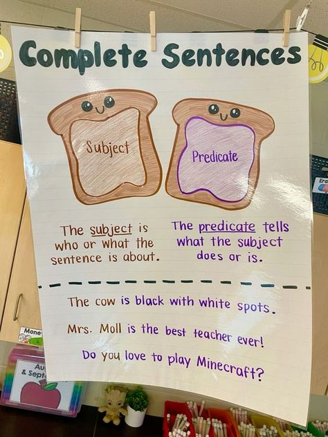 How To Write A Complete Sentence, Subject And Predicate Anchor Chart 2nd, What Makes A Sentence Anchor Chart, 2nd Grade Ela Anchor Charts, Simple Sentence Anchor Chart, Teaching Language Arts Elementary, Subjects And Predicates Activities, Sentence Fragments Anchor Chart, Sentence Anchor Chart Kindergarten