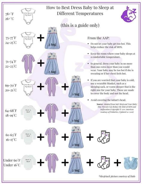 How To Dress Newborn, Infant Sleep, Newborn Baby Tips, Newborn Mom, Baby Life Hacks, Sleep Clothes, Baby Care Tips, Sleep Sacks, Newborn Dresses