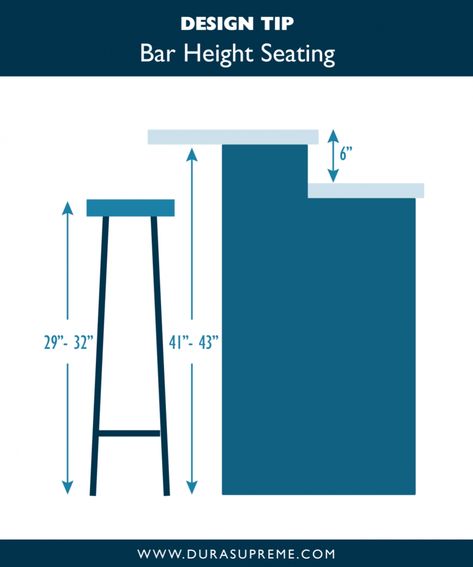 Kitchen Island Bar Height, Countertop Height, Kitchen Bar Counter, Bar Counter Design, Kitchen Peninsula, Kitchen Bar Table, Bar Dimensions, Counter Seating, Kitchen Island Bar