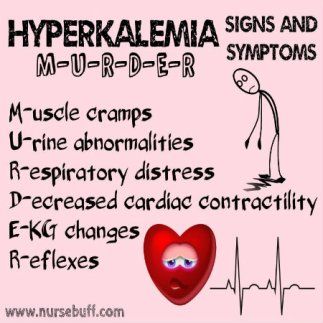 hyperkalemia-signs-and-symptoms-nursing-acronym Nursing Information, Nursing Fun, Nursing Board, Nursing Mnemonics, Nursing School Survival, Nursing School Studying, Nursing School Tips, Nursing School Notes, Nursing Tips