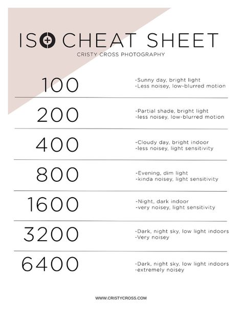 ISO cheat sheet for photographers Nikon 7500 Cheat Sheet, Canon T7i Cheat Sheets, Appeture Cheat Sheet, Nikon D5000 Tips Cheat Sheets, Dslr Cheat Sheet Canon, Nikon D7000 Cheat Sheet, Nikon D90 Cheat Sheet, Canon T3i Cheat Sheet, Canon 80d Cheat Sheet