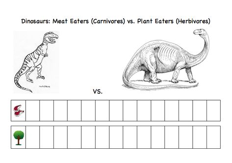 Children will learn about the different characteristics of carnivore and herbivore dinosaurs. Free Printable included. Herbivore Dinosaurs, Preschool Dinosaurs, Abc School, Dinosaurs Preschool, Vocabulary Games, Boys And Girls Club, Summer Learning, Preschool Science, Tot School