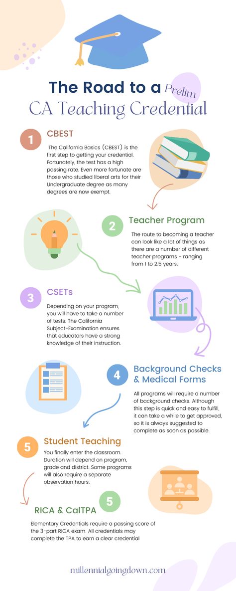 The Road to A Preliminary CA Teaching Credential - Millennial Going Down Teacher Clarity, How To Become A Teacher Career, Standards Based Grading Middle, Become A Teacher, Teaching Credential, Teacher Aesthetic, Liberal Arts, Becoming A Teacher, Substitute Teacher