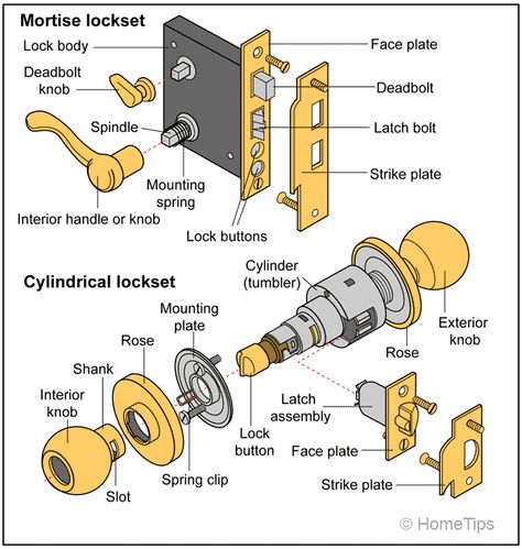 Diagram of Door Locks Bathroom Door Locks, Component Diagram, Door Knob Lock, Door Lock System, Spring Interiors, Entry Door Locks, Diagram Design, Cylinder Lock, Door Makeover