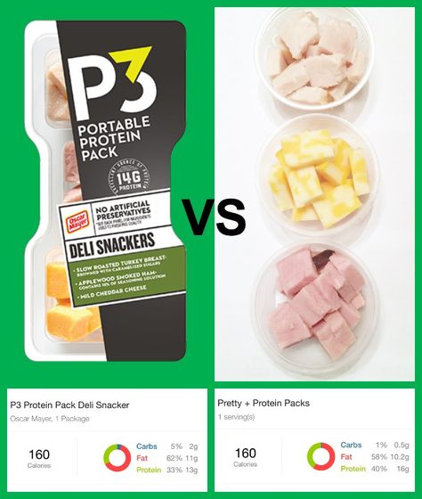 The Pretty Plus - DIY P3 Packs - Grab & Go Protein! - "Pretty + Protein Packs" - The Pretty Plus Protein Foods List, Slow Roasted Turkey, High Protein Food, High Protein Foods, Protein Food, Healthy Protein Snacks, Diy Snacks, Delicious Clean Eating, Snack Packs