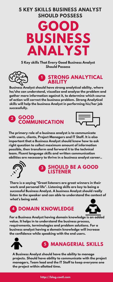 Analysing the business from different dimensions will give multi-dimensional approach and fair idea or view towards assesses the pros and cons of the business parse. The Business Analysis typically focuses on: The business goals for sustainability and how the business will achieve www.coetl.com › business-analyst-training-in-hyderabad Strategies, procedures or other resources are in place and their relevancy. Agile Business Analyst, Business Analyst Skills, Business Terminology, Business Analyst Tools, Market Research Analyst, Business Analyst Career, Business Principles, Hr Strategy, Logistics Business