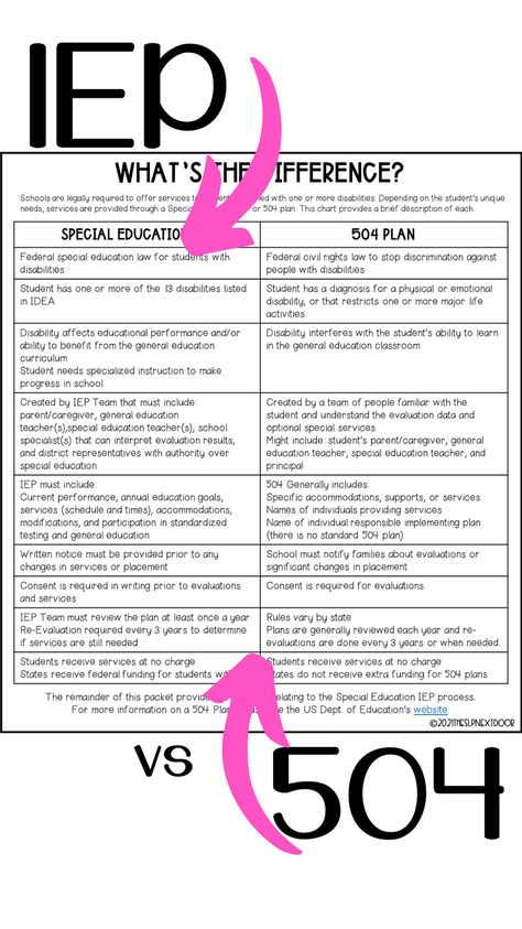 Special Education Parent Quotes, My Needs Instructional Guide, Special Needs Projects, Accommodations For Special Education, Iep Help For Parents, Special Education Assistant, Student Advocacy Ideas, Principal Office Must Haves, High School Inclusion Teacher