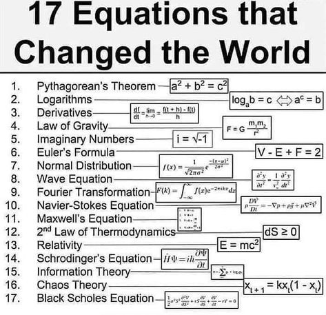 Change the world one equation at a time - change the world post - Imgur Astronomy Notes Aesthetic, Math Equations Aesthetic, Studying Math Aesthetic, Nerdy Facts, Interesting Infographics, Hate Math, Formula Chart, Brain Storming, Physics Lessons