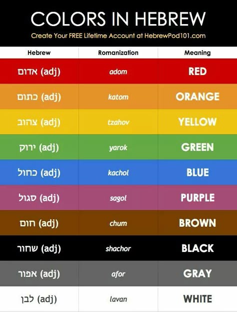 Colors in Hebrew Colors In Korean Language, Korean Colours, Colors In Korean, Learn Korean Fast, Korean Vocab, Korean Learn, Learning Korean Grammar, Korean Vocabulary, Korean Study