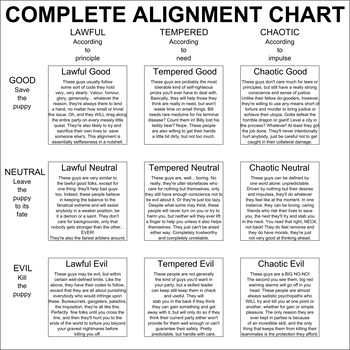 Description This is an alignment chart I made for a local group of DnD players that I'm part of. We're all green when it comes to tabletop RPG:s and I thought this might help out a bit. Basically, I've attempted to make every alignment playable (except perhaps for Chaotic Evil) to some degree. I've heard that evil characters are a general no-go because they'd just stab them in the back when they least expect it, but I still wanted to try and make evil a valid alignment to pla Dnd Classes Chart, Dnd Alignment Chart, Dnd Alignment, Instastory Template, Chaotic Evil, Evil Characters, Alignment Chart, Dnd Classes, Tabletop Rpg