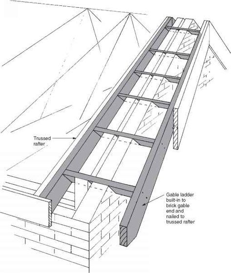 Fig. 8.12 Gable ladder - brick/block wall. Timber Frame House, Framing Construction, Building Stairs, Brick Cladding, House Roof Design, A Frame House Plans, Roof Construction, House Construction Plan, Roof Trusses