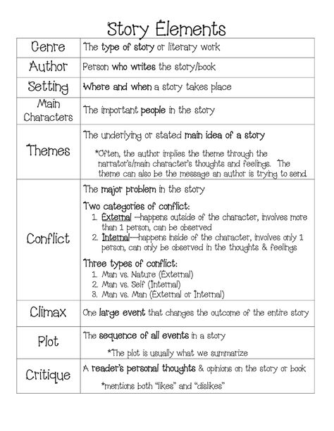 Story elements note page.pdf Story Elements Chart, Story Elements Worksheet, Writing Structure, Story Worksheet, Literary Elements, Text Structure, 5th Grade Reading, Writing Board, 4th Grade Reading