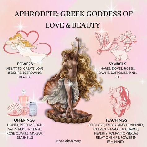 The Goddess Aphrodite, Aphrodite Black Goddess, Aphrodite Goddess Altar, Aprodhite Goddess, How To Be Like Aphrodite, Symbols Of Beauty, Types Of Goddesses, Aphrodite Information, Aphrotide Goddess