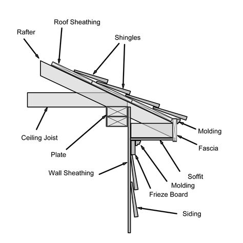 MOULDING EAVE RETURN - Google Search Roof Soffits, Brick Ranch Houses, Vinyl Siding Installation, Capillary Action, Molding Ceiling, Roof Sheathing, Exposed Rafters, Brick Ranch, Retro Renovation