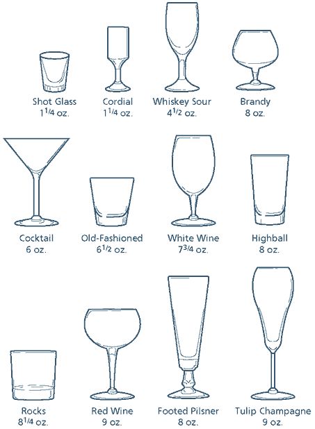 Types Of Bar Glasses, Types Of Wine Glasses, Home Bar Essentials, Table Etiquette, Dining Etiquette, Liquor Glasses, Cocktails Recipes, Glassware Drinking, Types Of Drinking Glasses