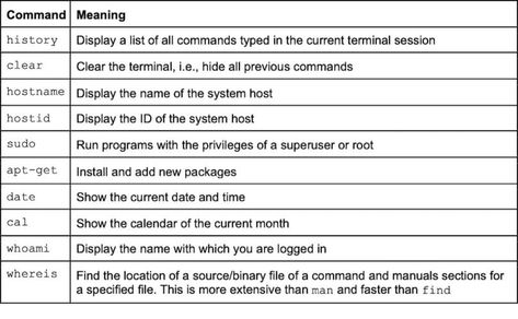 Linux Cheat Sheets! #cisco #ccna #ccnp #networking #network #networkengineer #technology #cybersecurity #ccie #it #mikrotik #security #datacenter #linux #telecom #microsoft #tech #switch #training #router #internet #networksecurity #voip #ciscocert #hp #cloud #wifi #wireless #server #cloudcomputing Network Engineer, Wifi Wireless, Network Security, Data Center, It Network, Cloud Computing, Cheat Sheets, Router, Linux