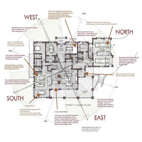 Western Astrology, Vastu House, Indian House Plans, Passive Solar Design, House Roof Design, Peaceful Environment, Vastu Tips, Concept Diagram, Vastu Shastra