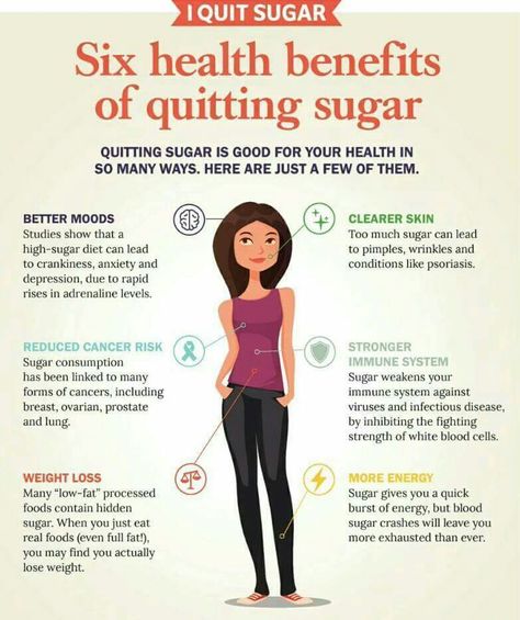 Quiting Sugar, Quitting Sugar, Diet Schedule, I Quit Sugar, Quit Sugar, No Sugar Diet, High Blood Sugar, Clearer Skin, Sugar Detox