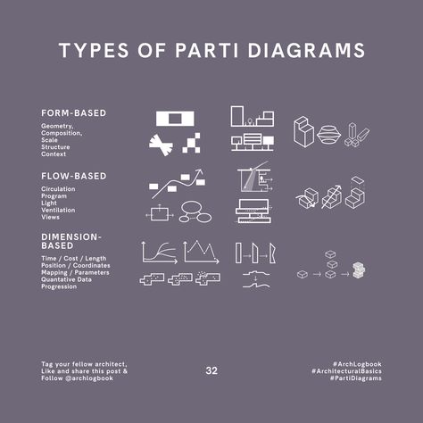 Party Diagram Architecture, Design Strategy Architecture Diagram, Interior Diagram Concept, Architecture Scheme Diagram, Parti Diagram Interior Design, Parti Diagrams Concept, Architecture Parti Diagram, Interior Design Diagrams, Design Strategies Architecture