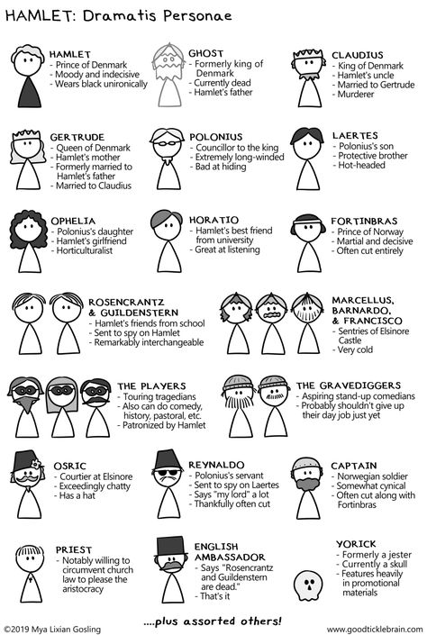 A Stick-Figure Hamlet: Dramatis Personae — Good Tickle Brain Twelfth Night Quotes, A Level English, English Literature Notes, No More Drama, Teaching Shakespeare, Ap Literature, Shakespeare Plays, Twelfth Night, Moment Of Silence