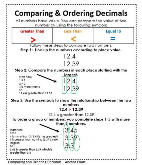 Comparing And Ordering Decimals, Comparing And Ordering Numbers, Ordering Decimals, Interactive Math Journals, Comparing Decimals, Math Decimals, Math Charts, Comparing Numbers, Math Journal