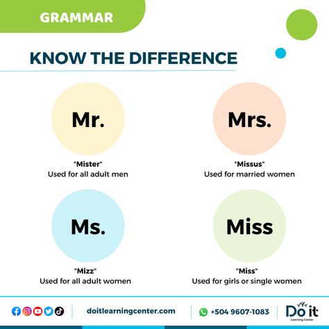 #Grammar 📚 Personal titles 🎩👒 "Mr.", "Mrs.", "Ms.", and "Miss" Estudia con nosotros ¡Contáctanos! 📲 https://dilc.odoo.com/r/aWO #aprendeingles #learnenglish #EnglishSpeaking #English #Ingles #aprenderingles #learn #English #englishvocabulary #englishgrammar #grammar #academy #englishlanguage #englishtips #englishclass #englishlanguage #learning Mister And Misses, Ms Mr, From Miss To Mrs, Good Vocabulary Words, Good Vocabulary, English Tips, Simple Love Quotes, English Class, Married Woman