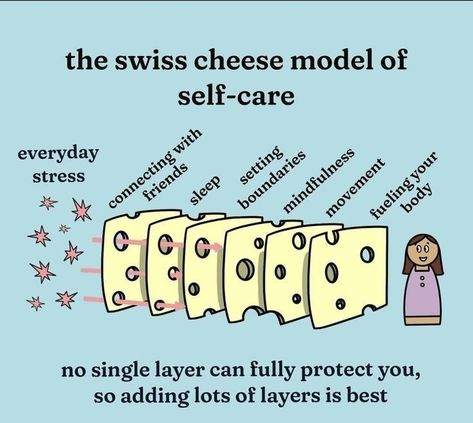 In honour of cheese (because cheese IS life, after all) I thought I'd share this cute little self-care visualisation. It's a good reminder of how all those itty bitty things we try to do for ourselves add up! 💞 #CheeseIsLife #SelfCareVisualization #LittleThingsMatter #SelfLoveReminder #SelfCareJourney #CheeseLover #PositiveVibesOnly #SelfCareMatters #CheesyLove #SelfCareIsKey #SelfCareEveryday #SelfCareRoutine #CheeseAddict #CheesyGoodness #SelfCareInspiration Vie Motivation, Therapy Ideas, School Counseling, Mental And Emotional Health, Self Care Activities, Better Me, Coping Skills, Social Work, Mental Wellness