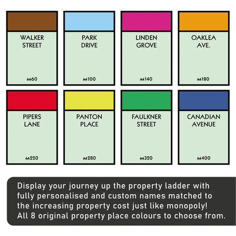 Personalised Monopoly Board Property Print New Home Gift - Etsy Australia Monopoly Property Cards, Monopoly Board, Card Print, Street Names, Personalised Prints, Garden Bar, New Property, Card Envelopes, Personalized Prints