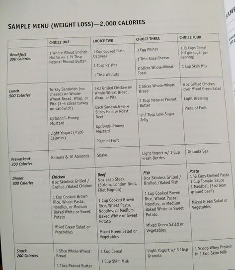 2000 Calorie Meal Plan, Egg White Breakfast, 2000 Calories A Day, Macros Diet, Chicken Lunch, Calorie Meal Plan, 1200 Calories, 2000 Calories, 2000 Calorie Diet